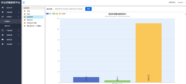 Intelligent Agriculture Four Situation Monitoring System