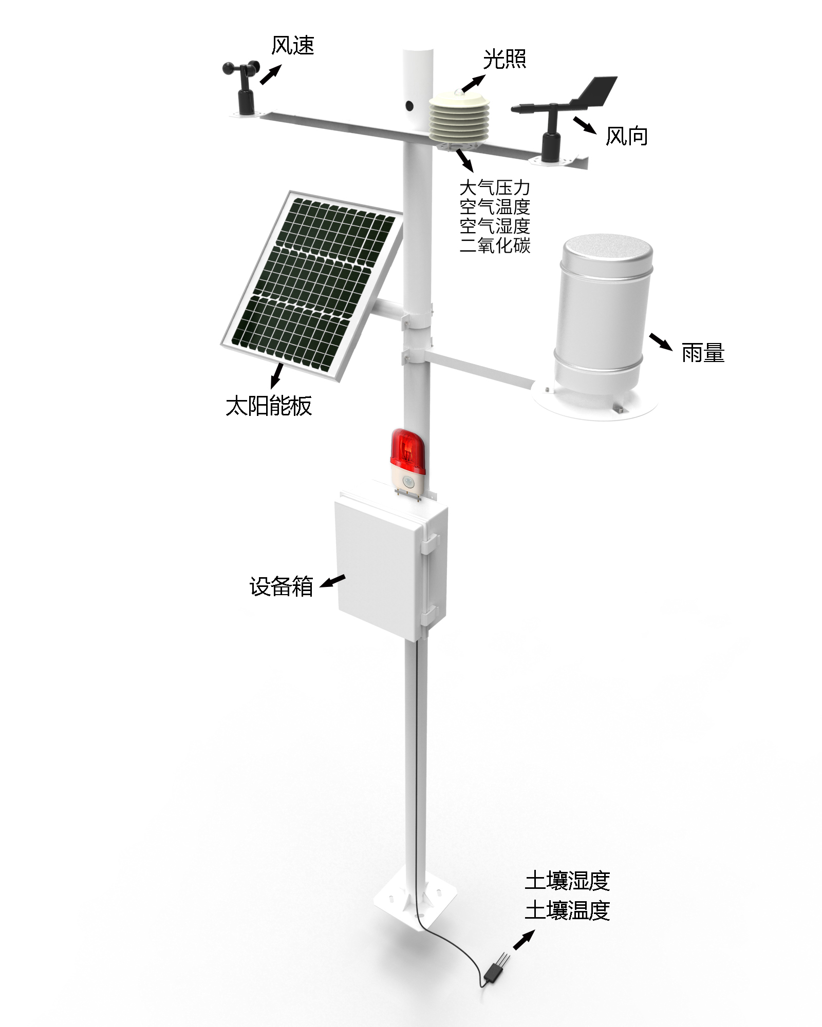 Forest fire prevention weather station